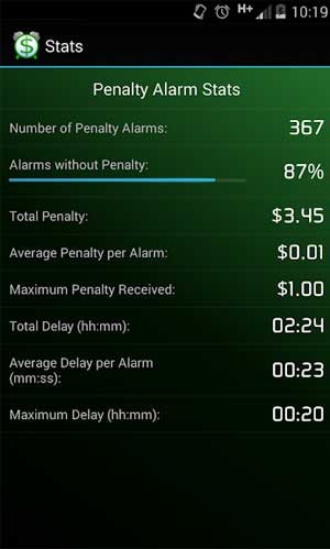 Xem thống kê về số lần dậy muộn và tiền phạt
