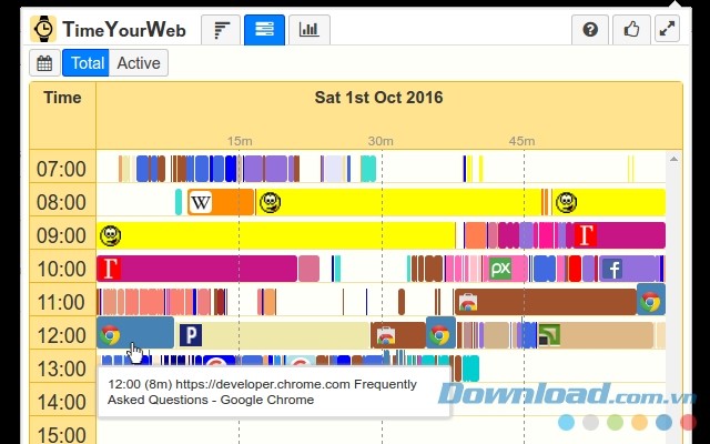 Xem khoảng thời gian chi tiết dành cho từng trang web bằng tiện ích mở rộng cho Chrome TimeYourWeb