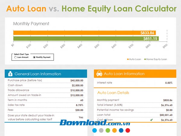 Tính toán khoản vay mua nhà và mua ôtô