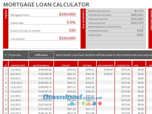 Tính toán khoản vay thế chấp