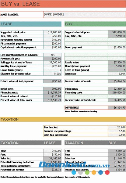 Tính toán tài chính giữa thuê và mua xe