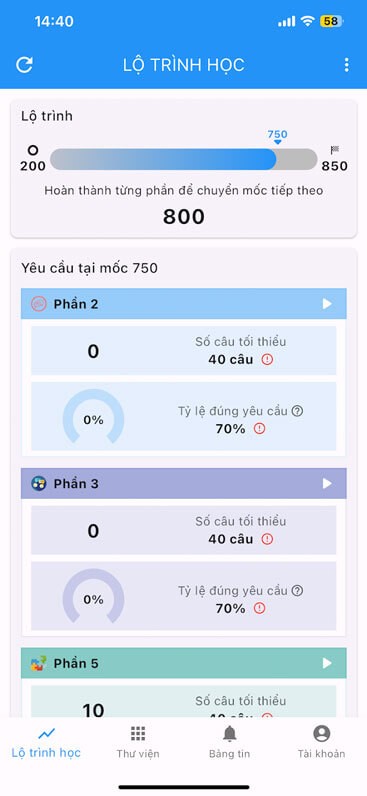 Lộ trình học tập
