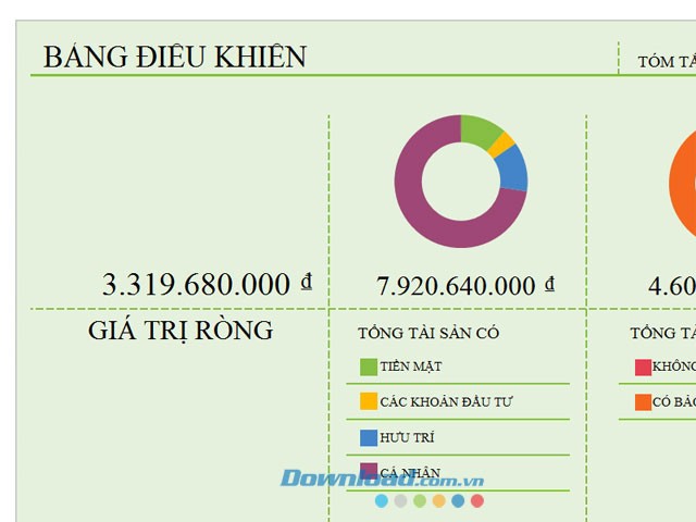 Tóm tắt giá trị ròng