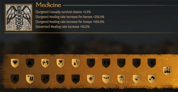 Kỹ Năng Thiết Yếu Mount & Blade II: Bannerlord