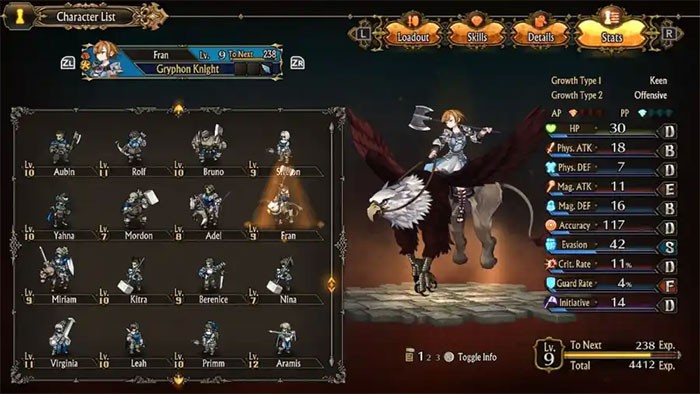 Top Nhân Vật Unicorn Overlord Mạnh Nhất