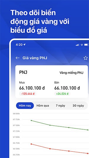 ung dung theo doi gia vang Viet Nam 3*467326