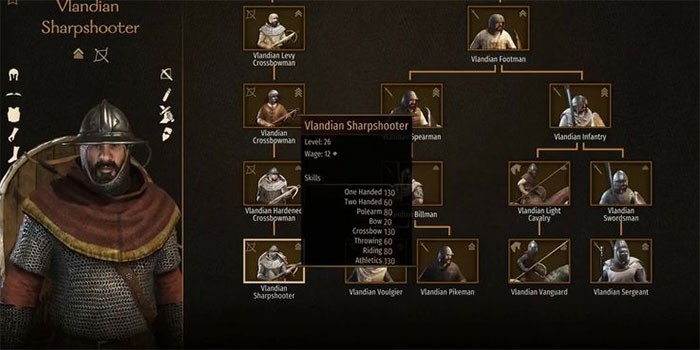 Top Unit Mạnh Nhất Mount & Blade 2: Lựa Chọn Chiến Thuật
