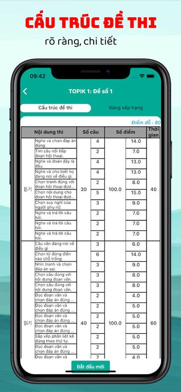 Cấu trức đề thi đa dạng