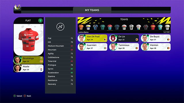 Lập đội đua và cùng nhau chinh phục chiếc áo vàng chung cuộc bằng chiến lược và tinh thần đồng đội