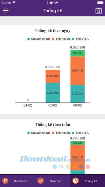 Thống kê theo ngày