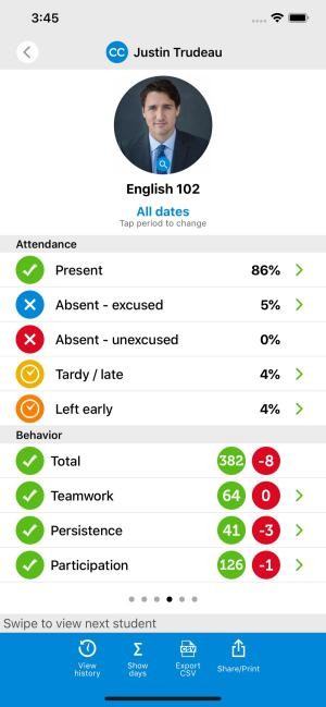 TrackCC thống kê tỷ lệ tham gia lớp học và điểm số của sinh viên