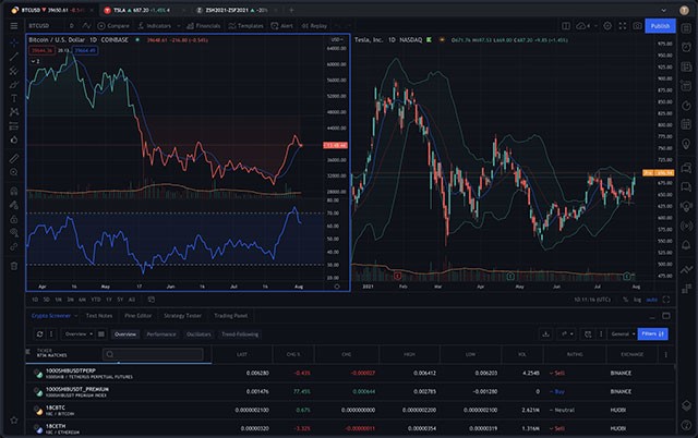 TradingView Desktop sở hữu giao diện trực quan, rõ ràng và dễ hiểu