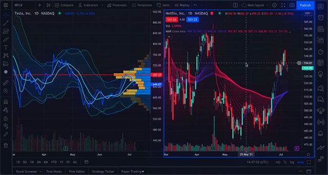 Trading View app là công cụ tuyệt vời cho các nhà đầu tư tài chính