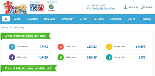 Danh sách bảng vàng Trạng Nguyên Tiếng Việt