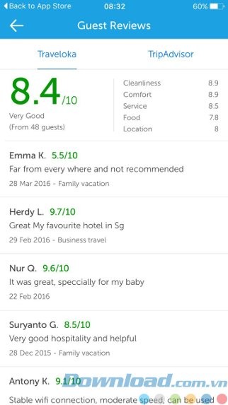 Đánh giá khách sạn