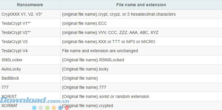 Danh sách ransomware