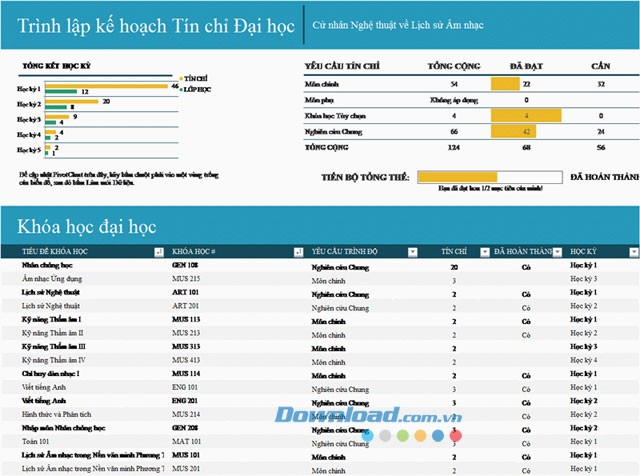 Trình theo dõi tín chỉ đại học