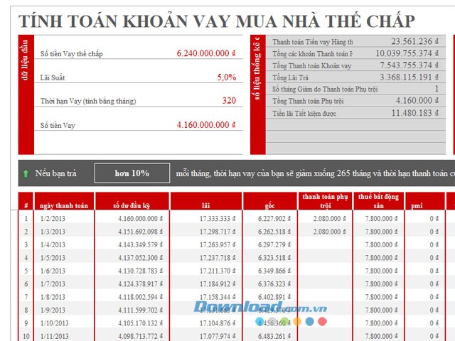 Trình tính toán khoản vay thế chấp