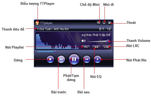 TTPlayer