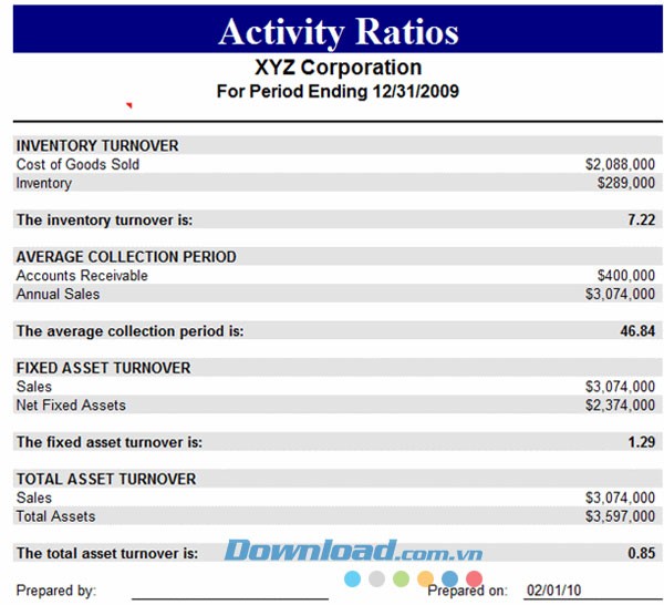 Tỷ suất hoạt động