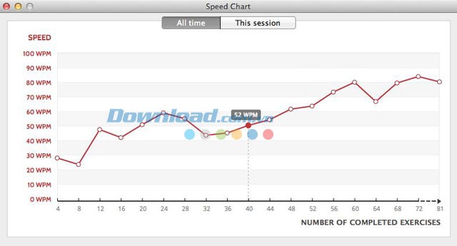 Thống kê toàn thời gian