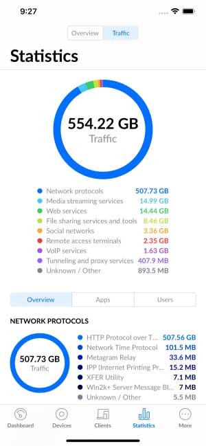 Xem số liệu thống kê