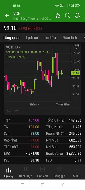 Theo dõi sàn chứng khoán