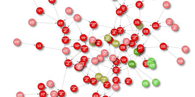 Thống kê trên VioEdu