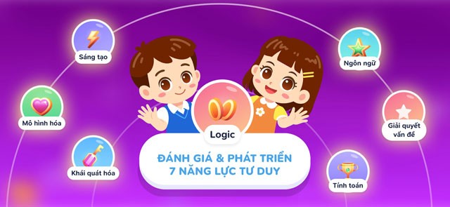 Đánh giá & phát triển theo 7 năng lực tư duy
