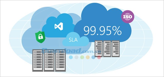 Visual Studio Online