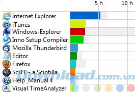 Xác định các ứng dụng được sử dụng thường xuyên