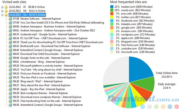 Xem trang web đã ghé thăm
