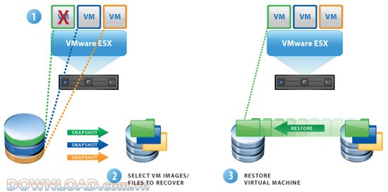 VMware Data Recovery