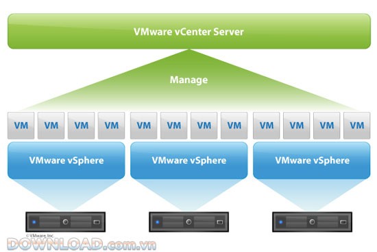 VMware vCenter Server