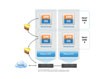 VMware vShield Zones: Security and Micro-segmentation