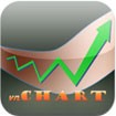 vnChart for iOS 2.0: Phân tích mã chứng khoán