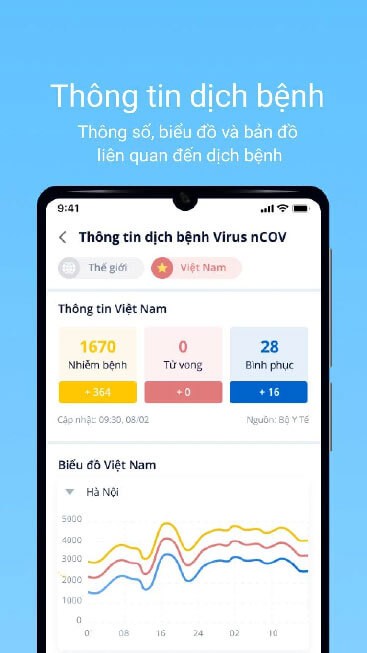 Cập nhật thông tin về dịch bệnh
