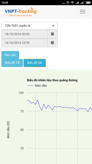 Biểu đồ hiển thị nhiên liệu
