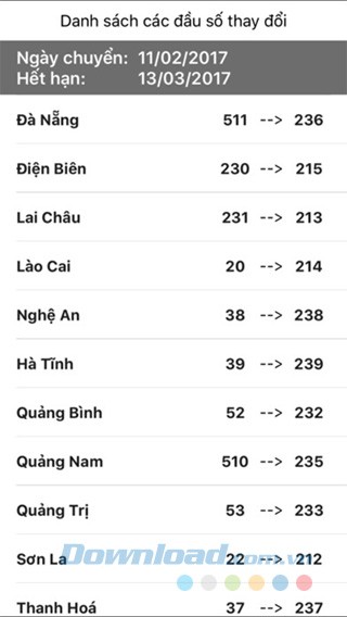 Bảng mã vùng điện thoại mới