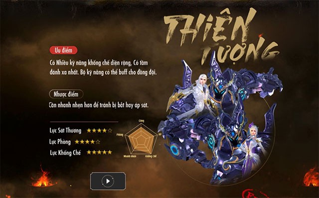 Môn phái Thiên tượng trên Võ Hồn Chiến