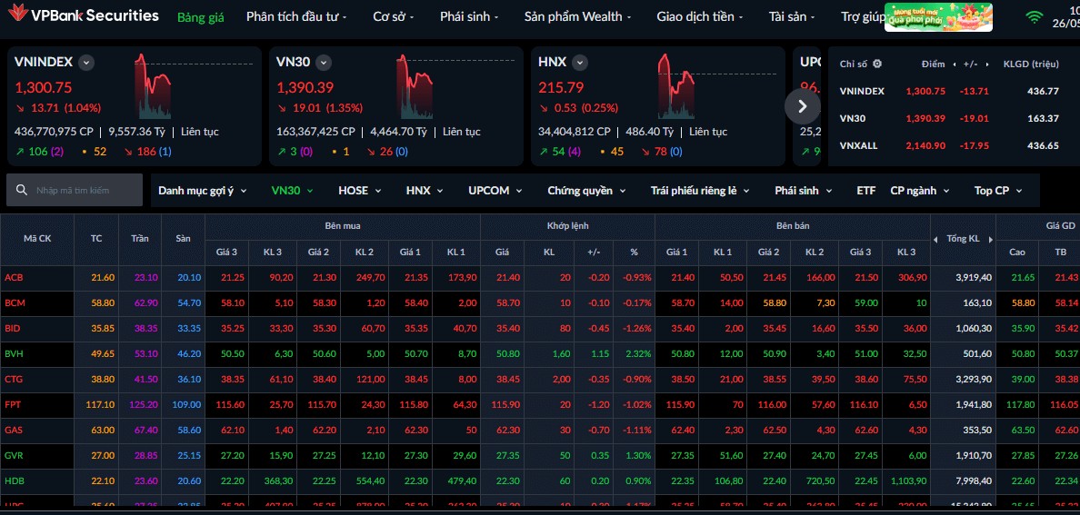 Theo dõi chứng khoán trên VPBank Securities