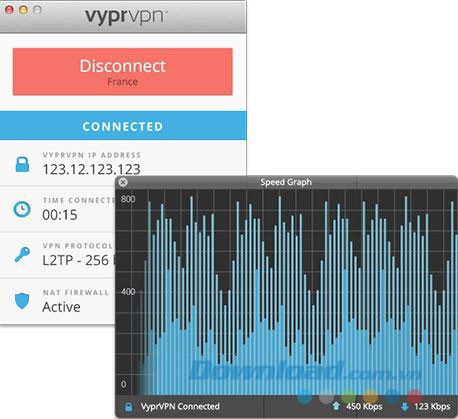 Biểu đồ tốc độ kết nối