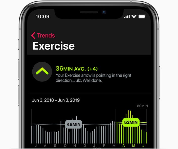 Theo dõi luyện tập