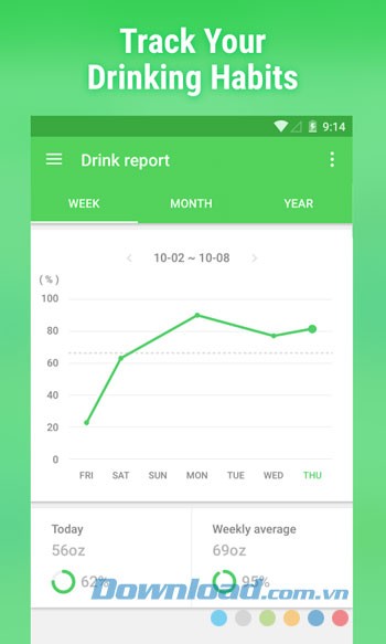 Theo dõi thói quen uống nước của bạn