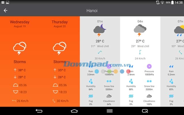 Weather 14 days thể hiện thông tin thời tiết trong 14 ngày