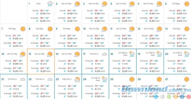 Xem thông tin lịch sử thời tiết trong tháng