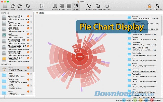 Hiển thị dưới dạng biểu đồ
