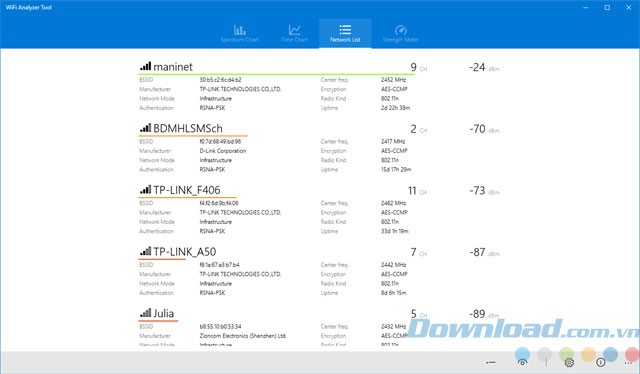 Thông tin chi tiết về mạng WiFi