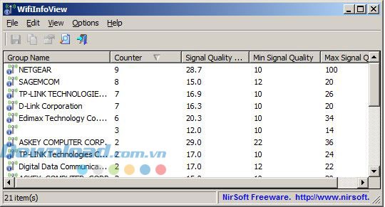 Danh sách mạng WiFi theo công ty