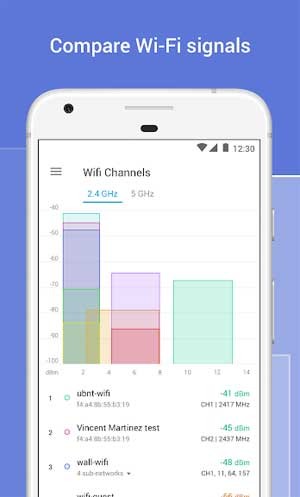 So sánh các tín hiệu WiFi